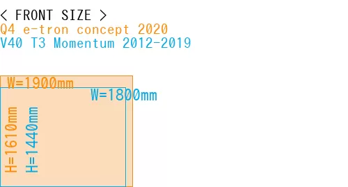 #Q4 e-tron concept 2020 + V40 T3 Momentum 2012-2019